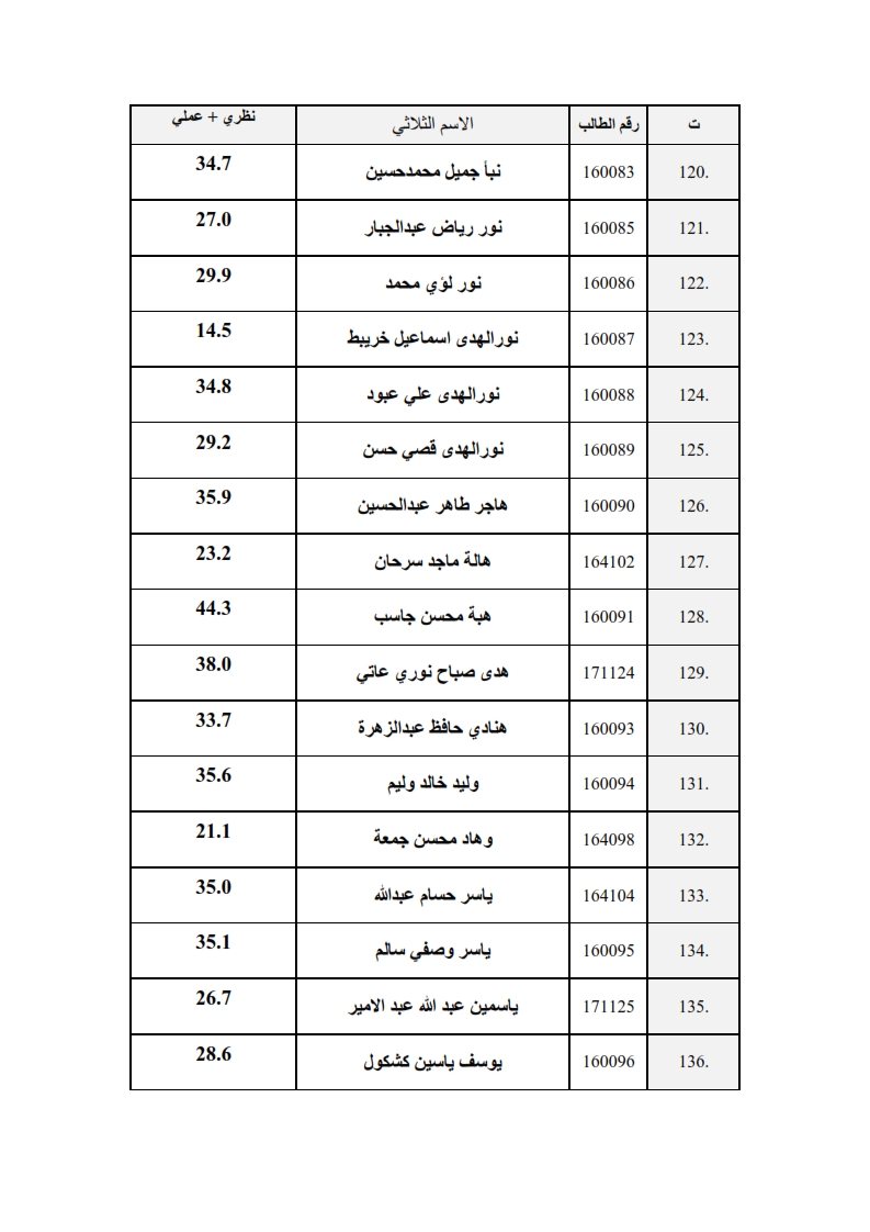 سعي الانسجه 008