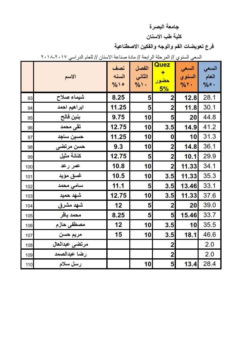 صناعة4 5
