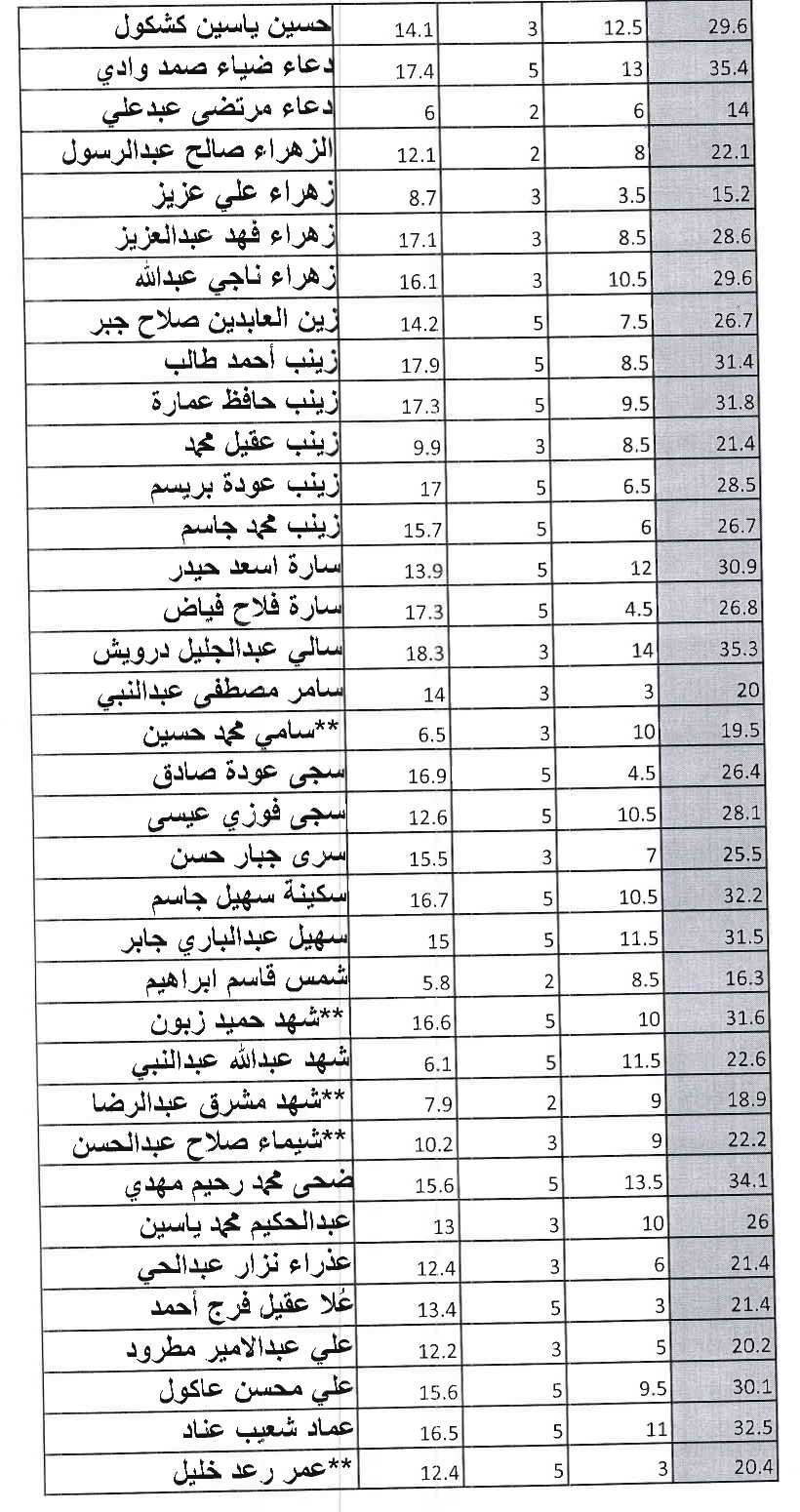 طب اطفال2