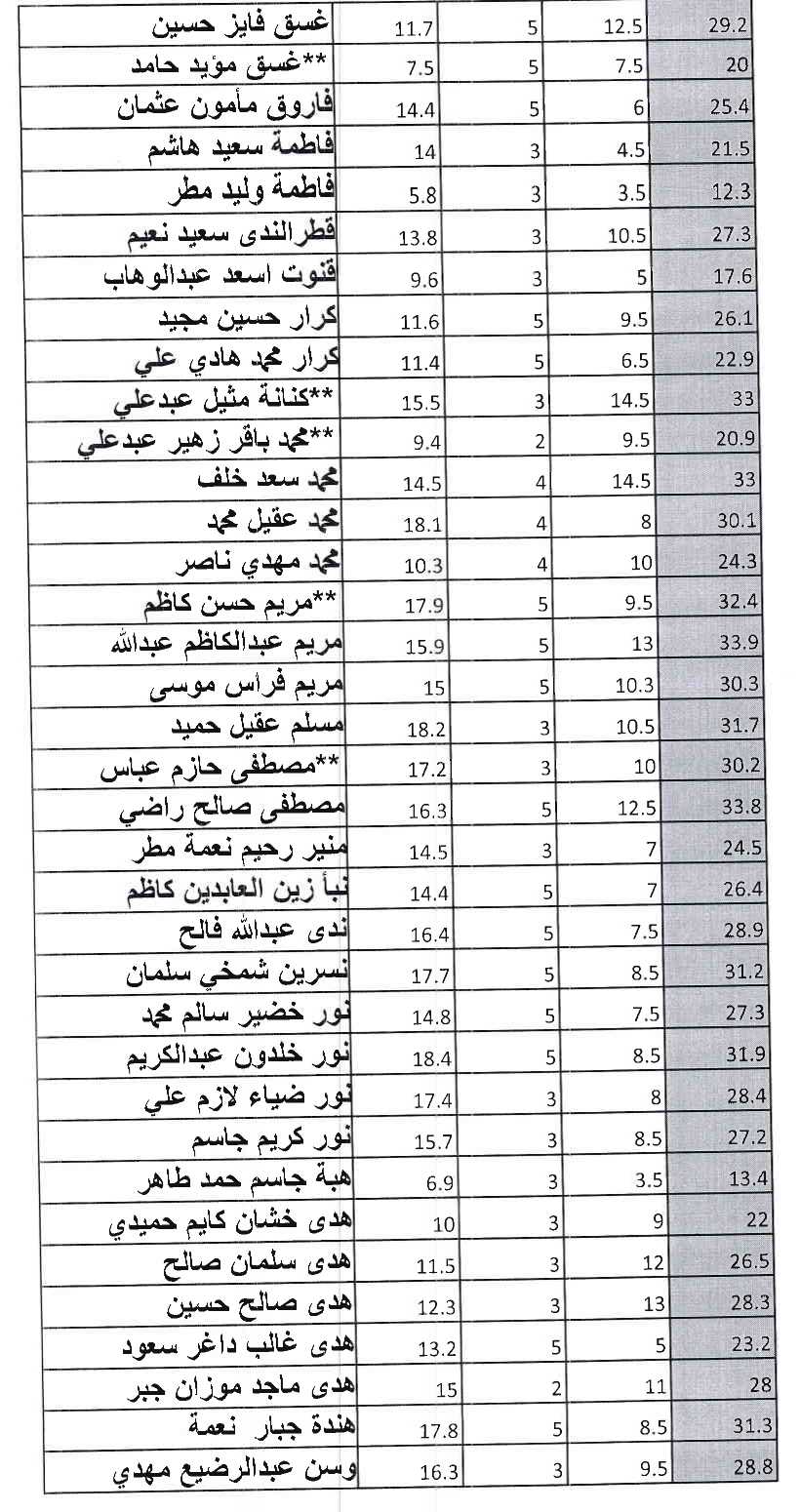 طب اطفال3