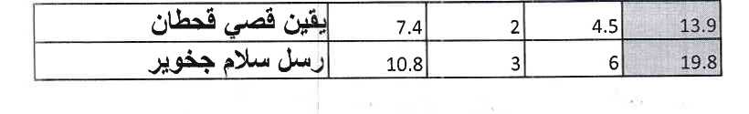 طب اطفال 4