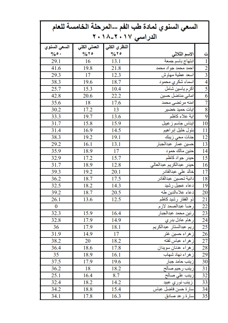 طب الفم 001