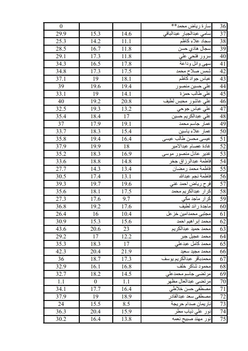 طب الفم 002