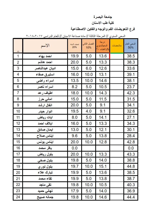 مرحله ثالثه 2017 001