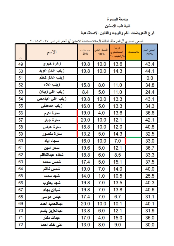 مرحله ثالثه 2017 003