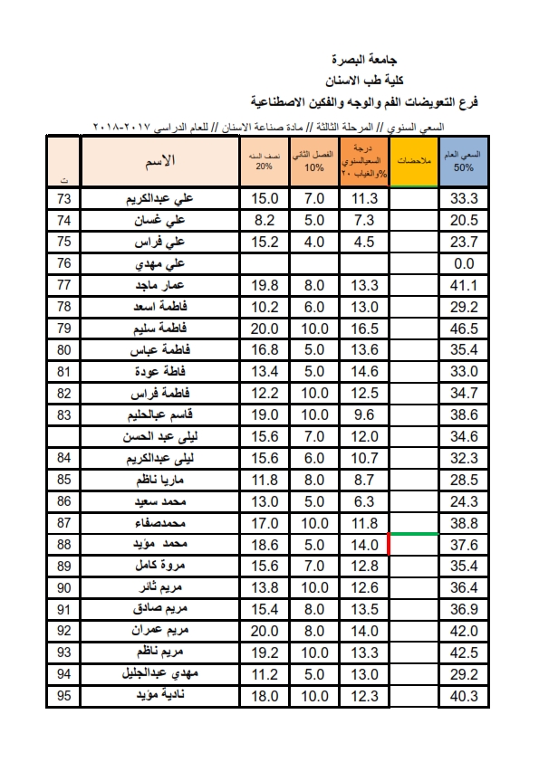مرحله ثالثه 2017 004