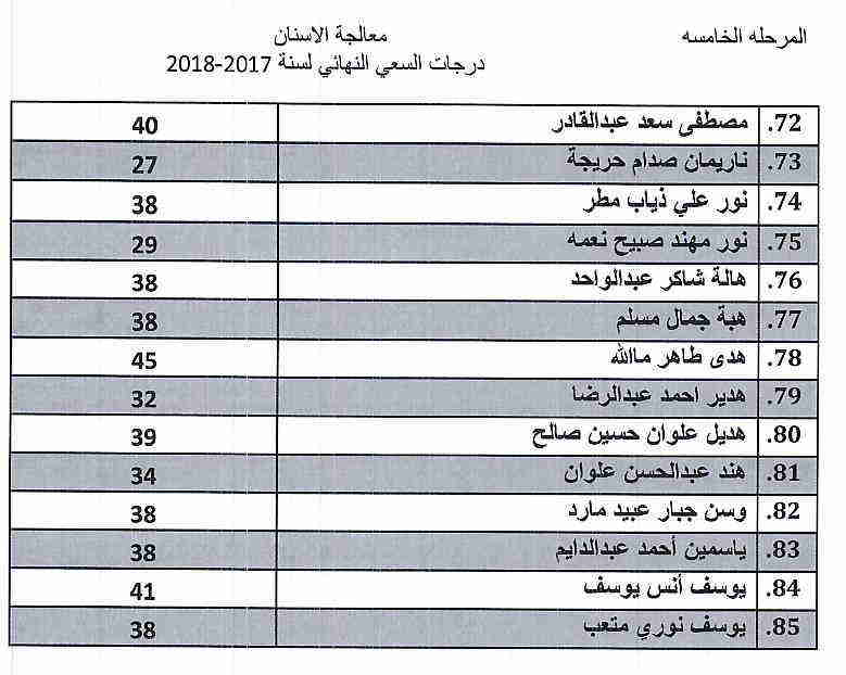 معالجة33