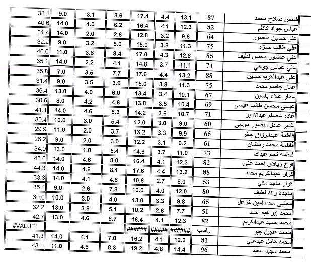 وقاية2