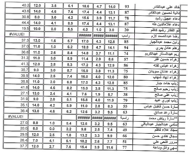 وقاية3