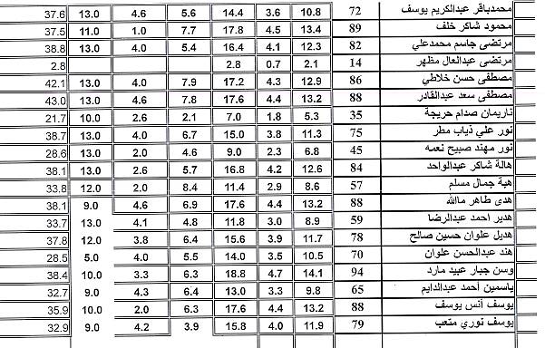وقاية4